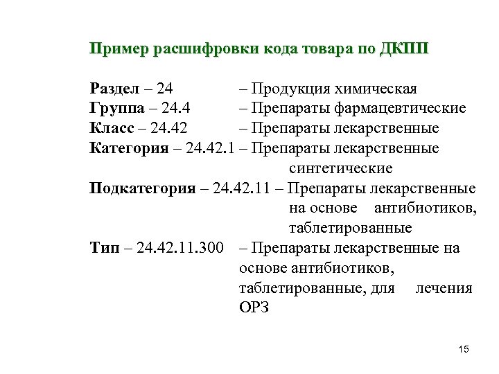 Пример расшифровки кода товара по ДКПП Раздел – 24 – Продукция химическая Группа –