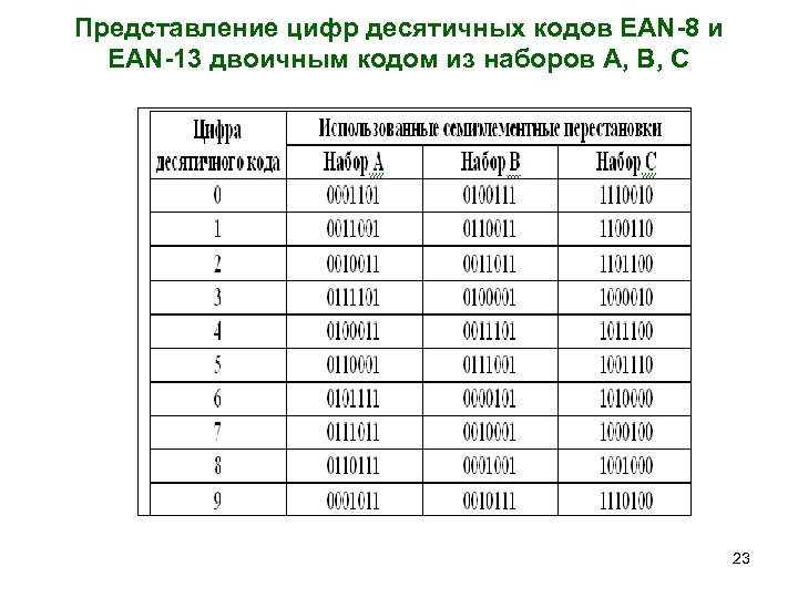 Представление цифр десятичных кодов EAN-8 и EAN-13 двоичным кодом из наборов А, В, С