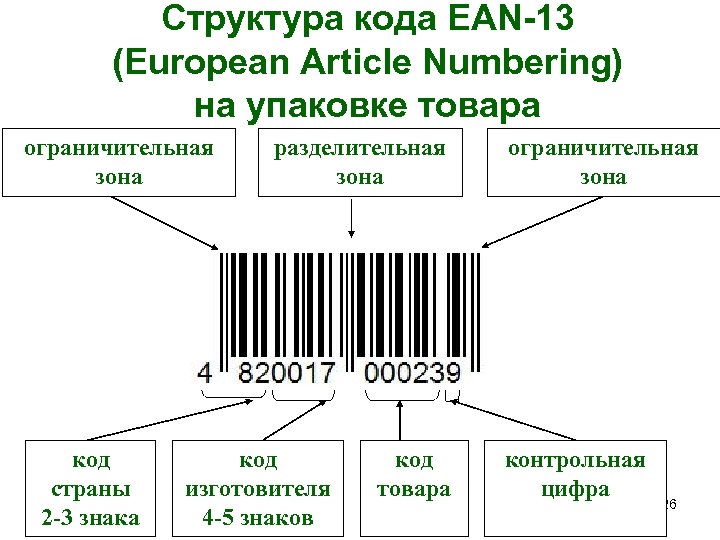 Проверить викторину по штрих коду. Структура кода EAN-13. Штриховое кодирование ЕАН 13. Расшифровка штрихового кода EAN-13. Структура штрих кода EAN.