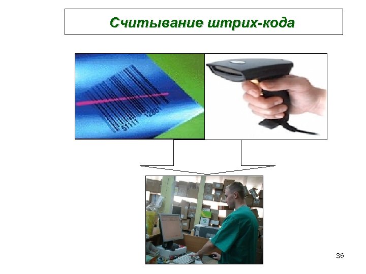 Считывание штрих-кода 36 