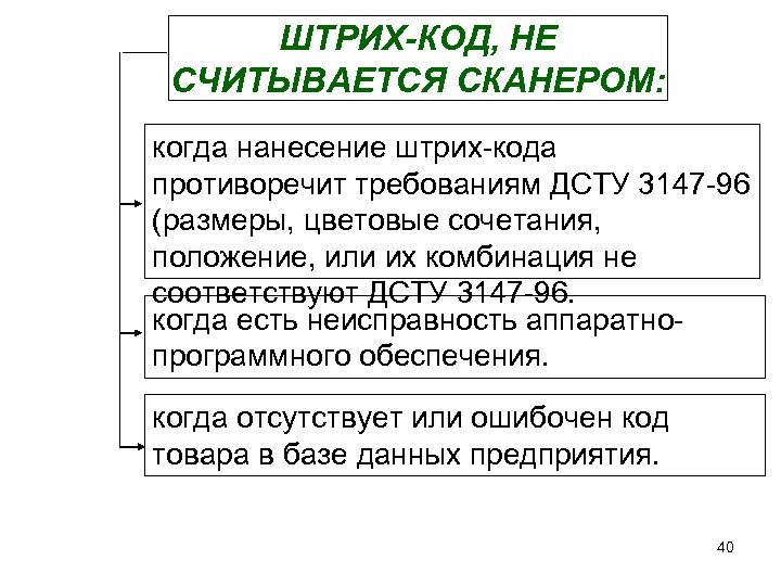 ШТРИХ-КОД, НЕ СЧИТЫВАЕТСЯ СКАНЕРОМ: когда нанесение штрих-кода противоречит требованиям ДСТУ 3147 -96 (размеры, цветовые