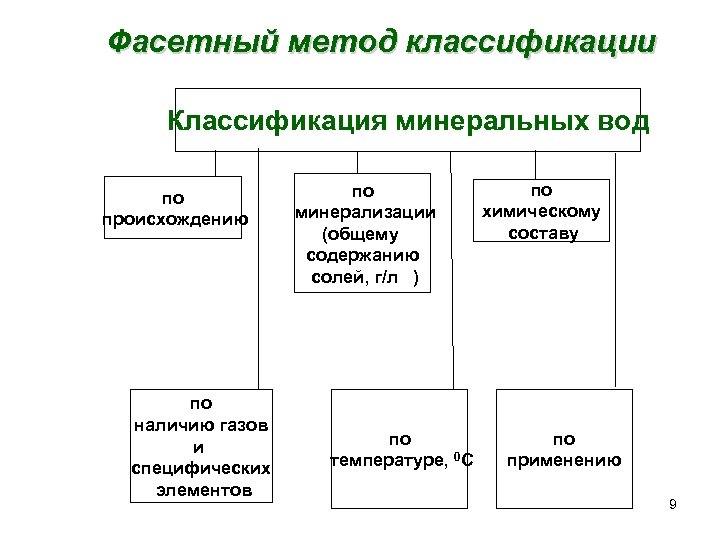 Иерархическая схема классификации мяса