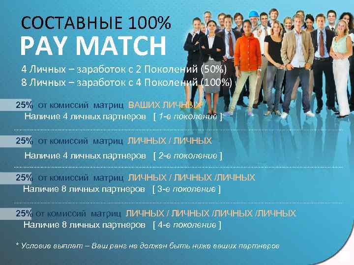 СОСТАВНЫЕ 100% PAY MATCH 4 Личных – заработок с 2 Поколений (50%) 8 Личных