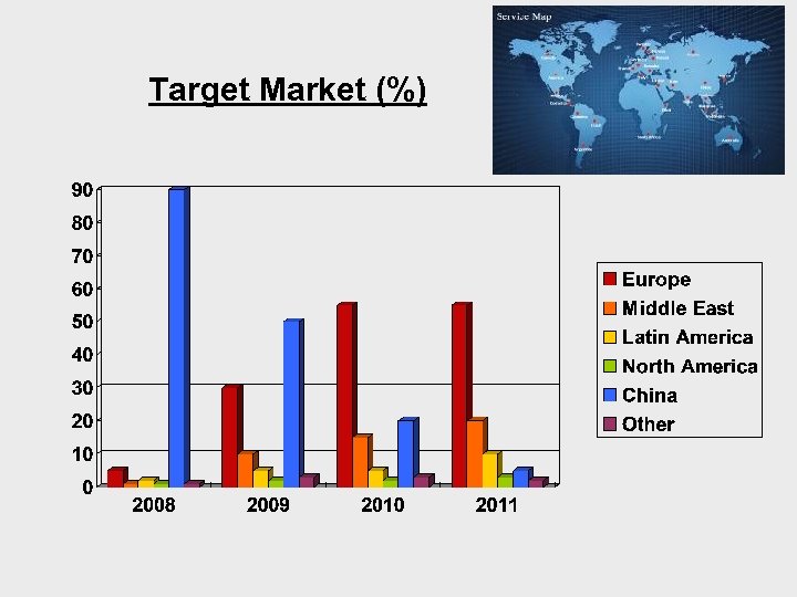 Target Market (%) 