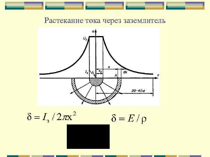 Растекание тока через заземлитель 