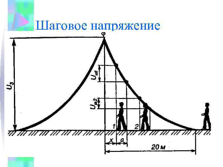 Шаговое напряжение 