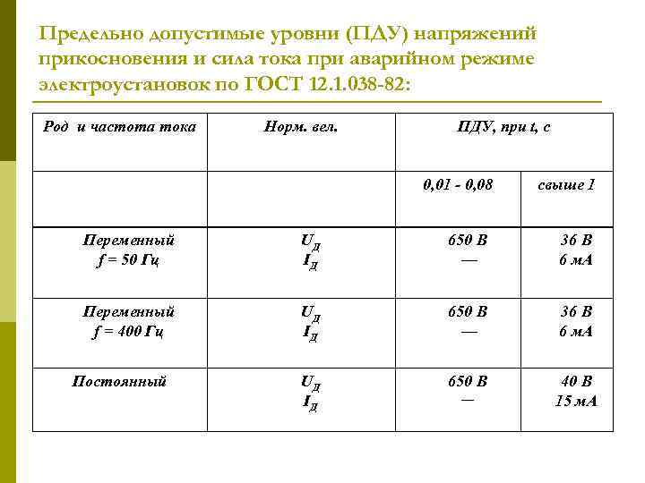 Предельно допустимые уровни (ПДУ) напряжений прикосновения и сила тока при аварийном режиме электроустановок по