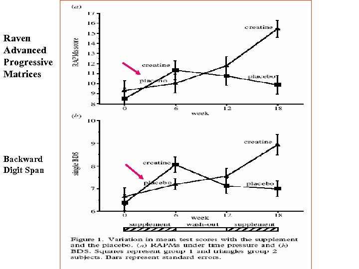 Raven Advanced Progressive Matrices Backward Digit Span 
