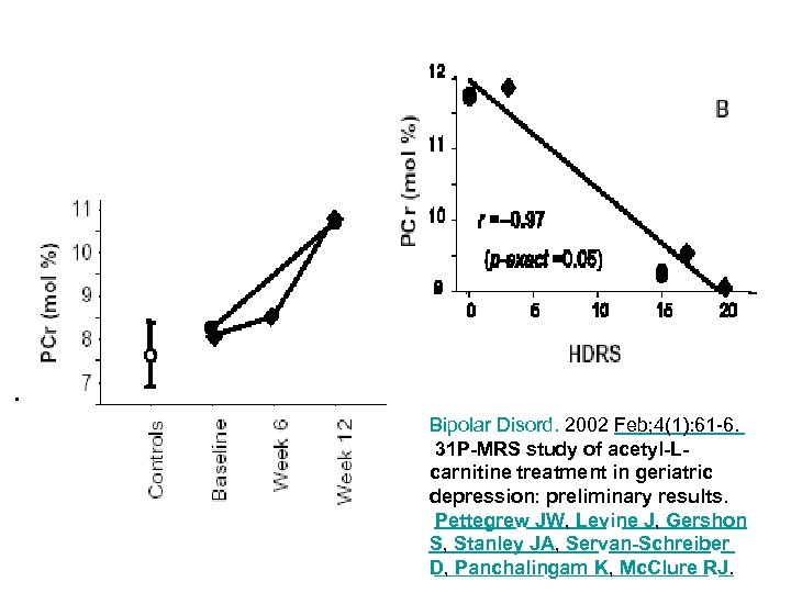 Bipolar Disord. 2002 Feb; 4(1): 61 -6. 31 P-MRS study of acetyl-Lcarnitine treatment in