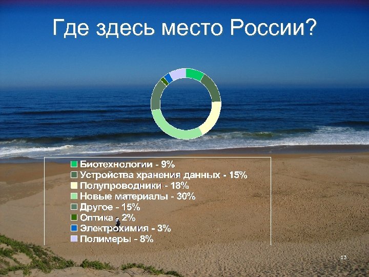 Где здесь место России? 13 