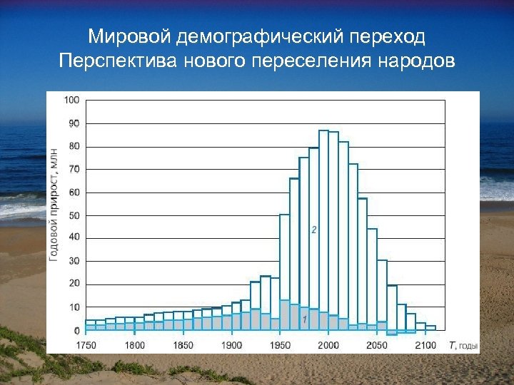 Современный демографический переход. Мировой демографический переход. Демографические перспективы. Мировая демография. Перспективы демографии.