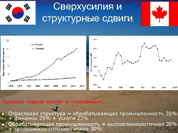Сверхусилия и структурные сдвиги Правила «одной пятой» и «половины» : n n Отраслевая структура