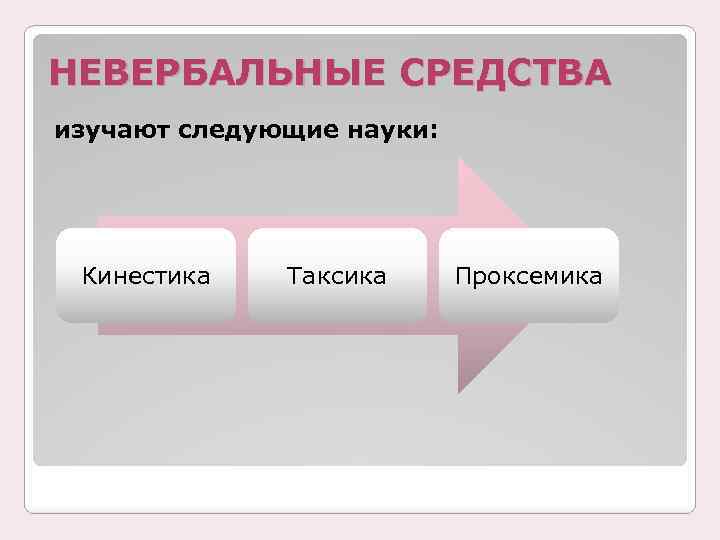 НЕВЕРБАЛЬНЫЕ СРЕДСТВА изучают следующие науки: Кинестика Таксика Проксемика 