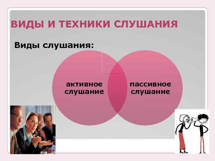 Метод активной коммуникации. Техники слушания. Навыки активного слушания. Основные методы активного слушания.