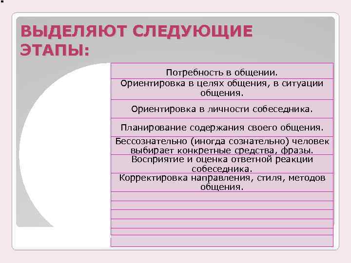 Почему люди используют потребность в общении. Этапы общения потребность в общении ориентировка. Ориентировка в ситуации общения. Этапы потребностей в общении. Ориентация в ситуации общения.