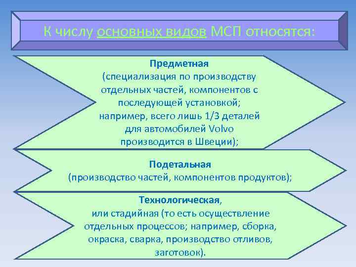 Изготовление отдельных продуктов основанное на разделении труда. Предметная специализация МСП. . К основным видам МСП относится. Количество основных видов. К типам производственной системы относятся а предметный.