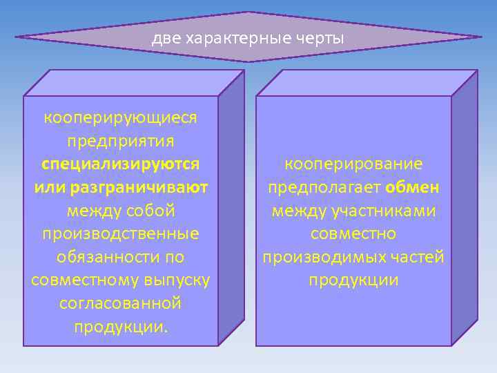 две характерные черты кооперирующиеся предприятия специализируются или разграничивают между собой производственные обязанности по совместному