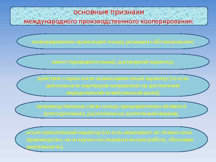 основные признаки международного производственного кооперирования: кооперирование происходит между разными собственниками; имеет предварительный, договорной характер;