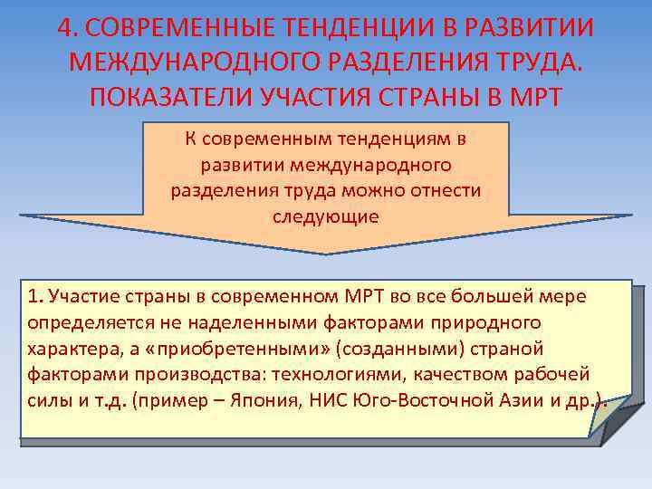 Современного международного разделения труда