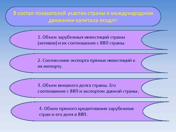 В состав показателей участия страны в международном движении капитала входят: 1. Объем зарубежных инвестиций