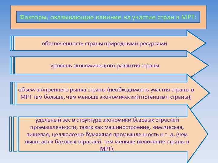 Факторы, оказывающие влияние на участие стран в МРТ: обеспеченность страны природными ресурсами уровень экономического