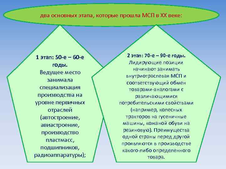 два основных этапа, которые прошла МСП в XX веке: 1 этап: 50 -е –