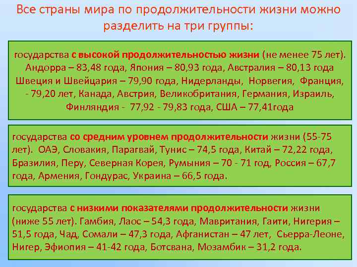 Все страны мира по продолжительности жизни можно разделить на три группы: государства с высокой