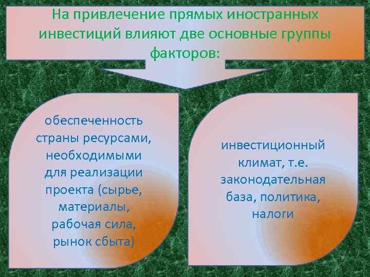 На привлечение прямых иностранных инвестиций влияют две основные группы факторов: обеспеченность страны ресурсами, необходимыми