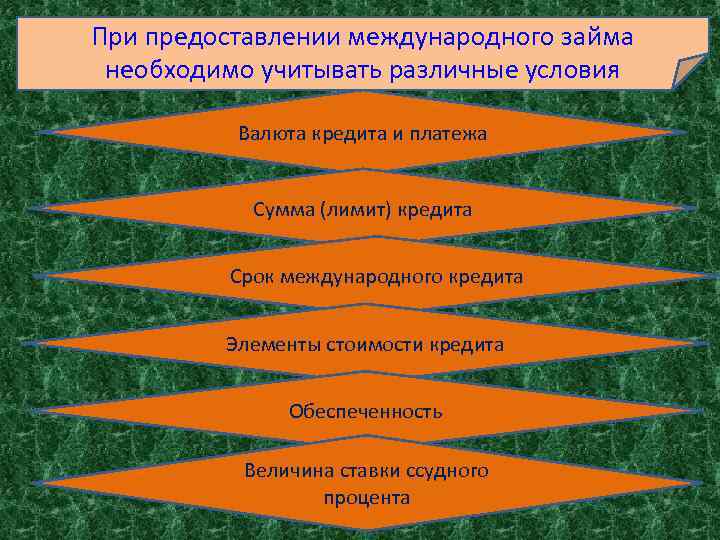 При предоставлении международного займа необходимо учитывать различные условия Валюта кредита и платежа Сумма (лимит)