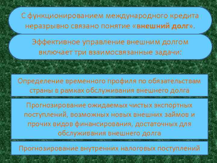 С функционированием международного кредита неразрывно связано понятие «внешний долг» . Эффективное управление внешним долгом