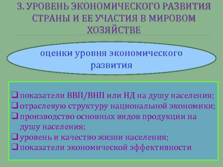 Уровень экономического развития соседних стран франции