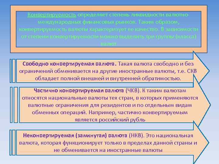 Конвертируемость определяет степень ликвидности валютномеждународных финансовых рынков. Таким образом, конвертируемость валюты характеризует ее качество.
