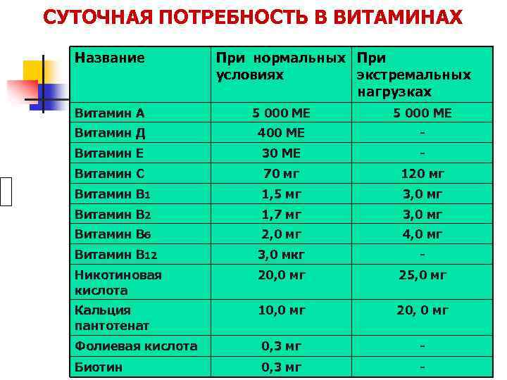 Сколько витамина д3 детям