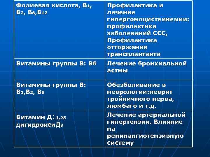 Фолиевая кислота, В 1, В 2, В 6, В 12 Профилактика и лечение гипергомоцистеинемии:
