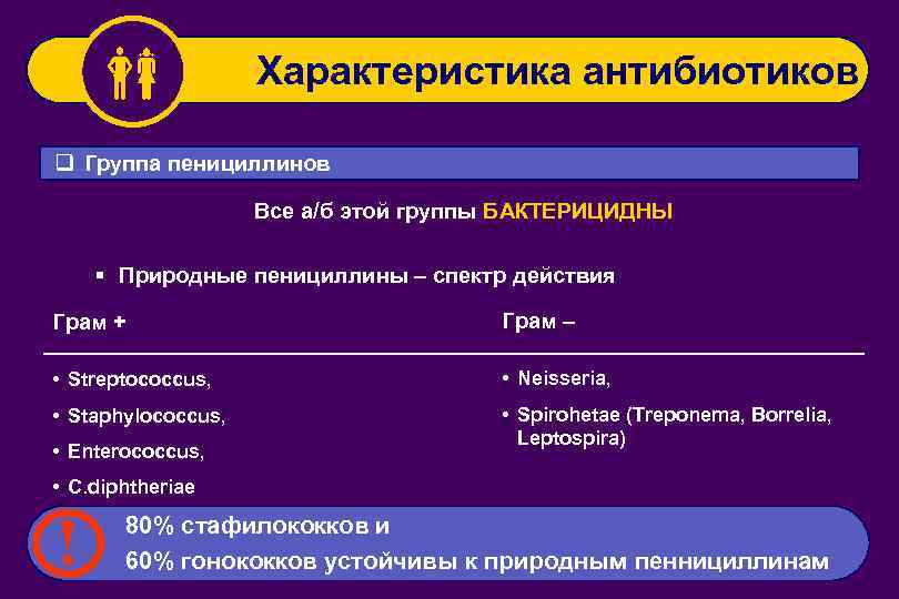  Характеристика антибиотиков q Группа пенициллинов Все а/б этой группы БАКТЕРИЦИДНЫ § Природные пенициллины