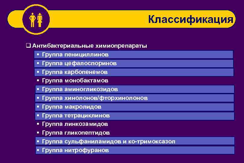  Классификация q Антибактериальные химиопрепараты § Группа пенициллинов § Группа цефалоспоринов § Группа карбопенемов