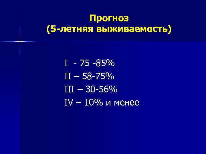 Прогноз (5 -летняя выживаемость) I - 75 -85% II – 58 -75% III –