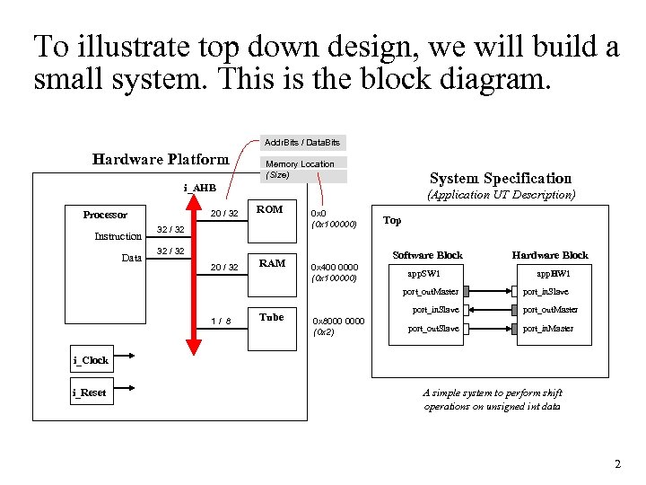 To illustrate top down design, we will build a small system. This is the