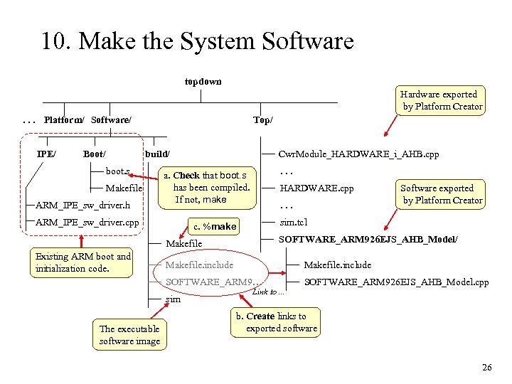 10. Make the System Software topdown Hardware exported by Platform Creator. . . Platform/