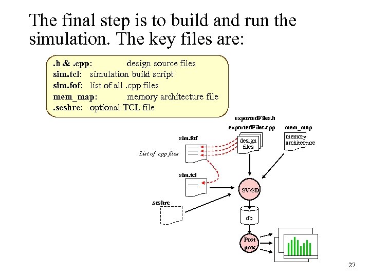 The final step is to build and run the simulation. The key files are: