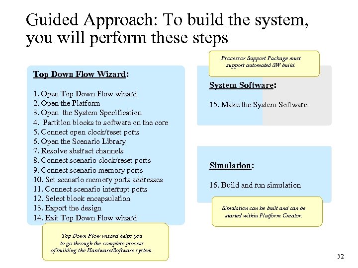Guided Approach: To build the system, you will perform these steps Processor Support Package