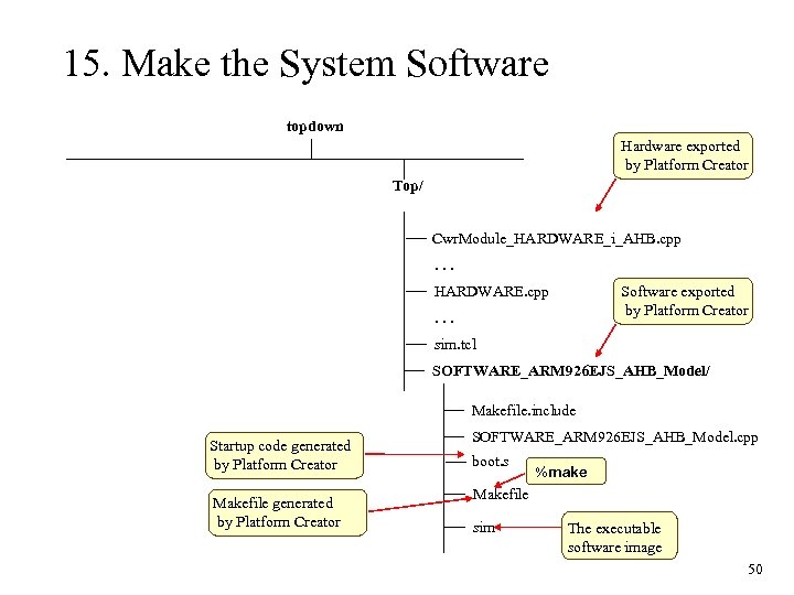 15. Make the System Software topdown Hardware exported by Platform Creator Top/ Cwr. Module_HARDWARE_i_AHB.