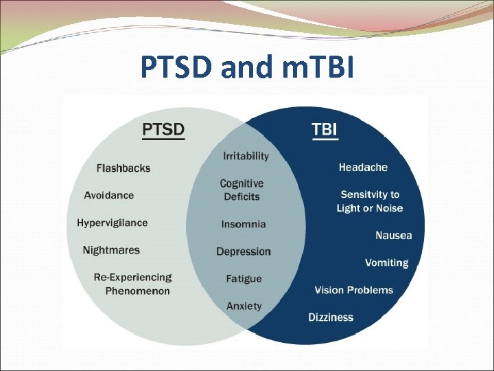 PTSD and m. TBI 