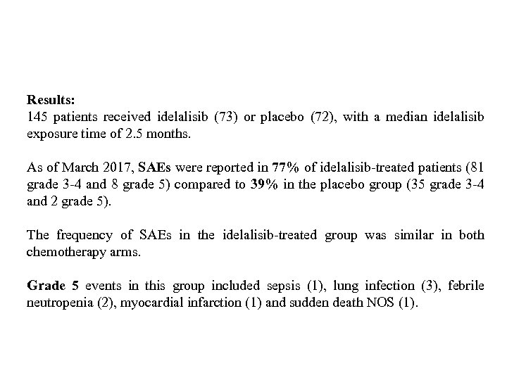 Results: 145 patients received idelalisib (73) or placebo (72), with a median idelalisib exposure