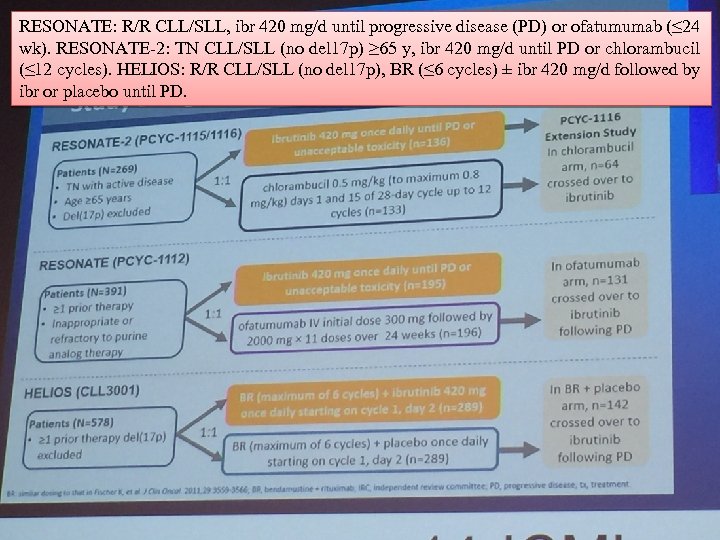 RESONATE: R/R CLL/SLL, ibr 420 mg/d until progressive disease (PD) or ofatumumab (≤ 24