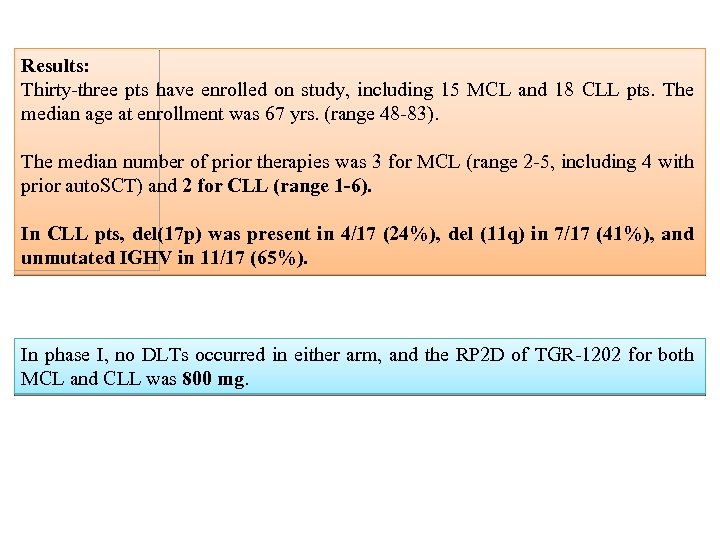 Results: Thirty-three pts have enrolled on study, including 15 MCL and 18 CLL pts.