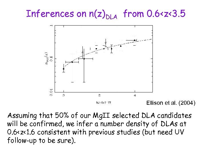 Inferences on n(z)DLA from 0. 6<z<3. 5 Ellison et al. (2004) Assuming that 50%