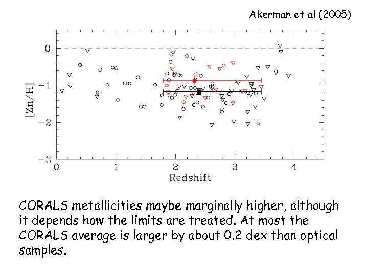 Akerman et al (2005) CORALS metallicities maybe marginally higher, although it depends how the