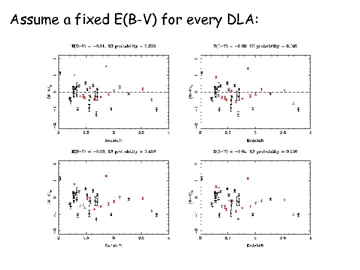 Assume a fixed E(B-V) for every DLA: 
