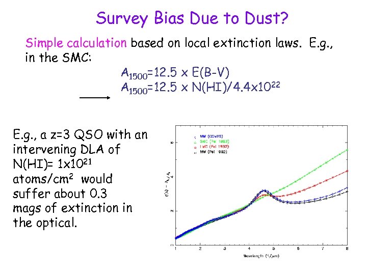 Survey Bias Due to Dust? Simple calculation based on local extinction laws. E. g.